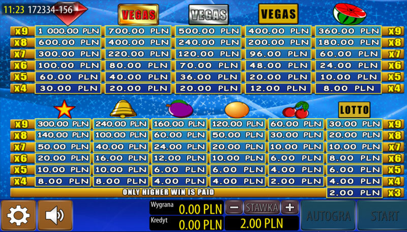 Plansza gry Fruit Mania